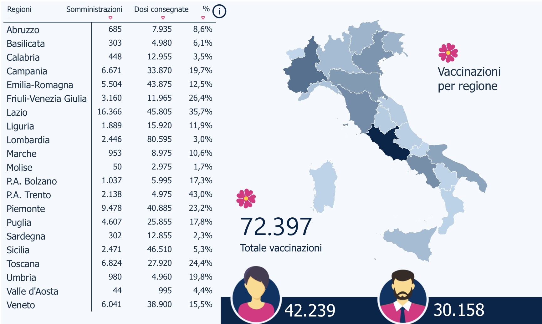 vaccini italia 3 gennaio 2021