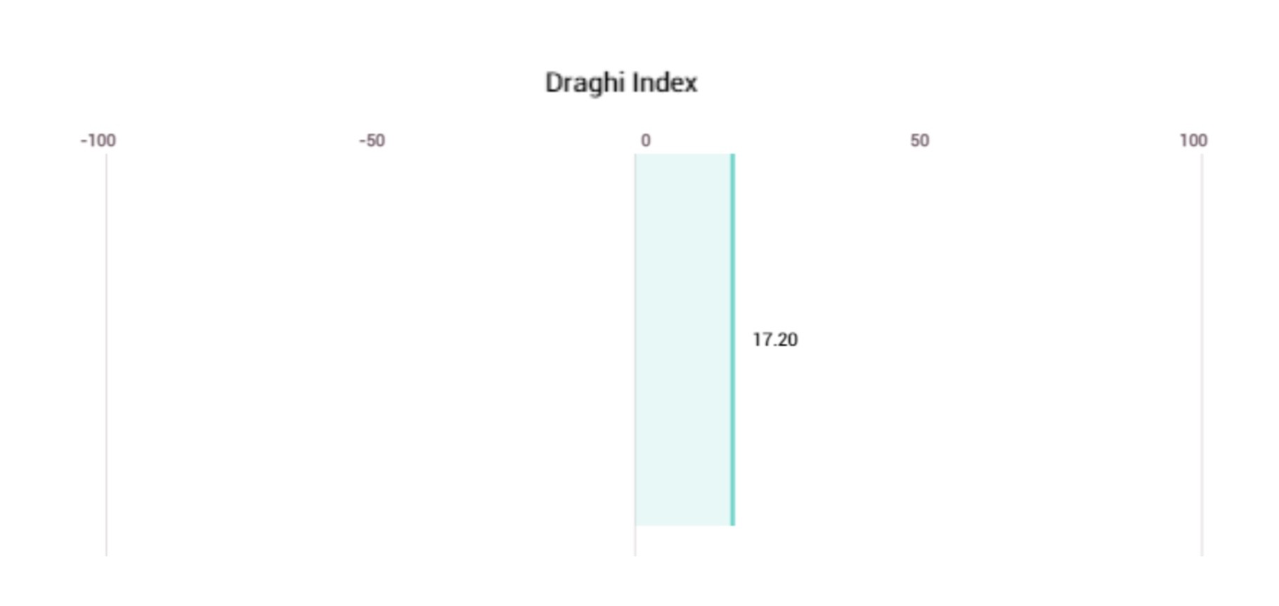 Draghi WEB OPINION INDEX 10 marzo 2021