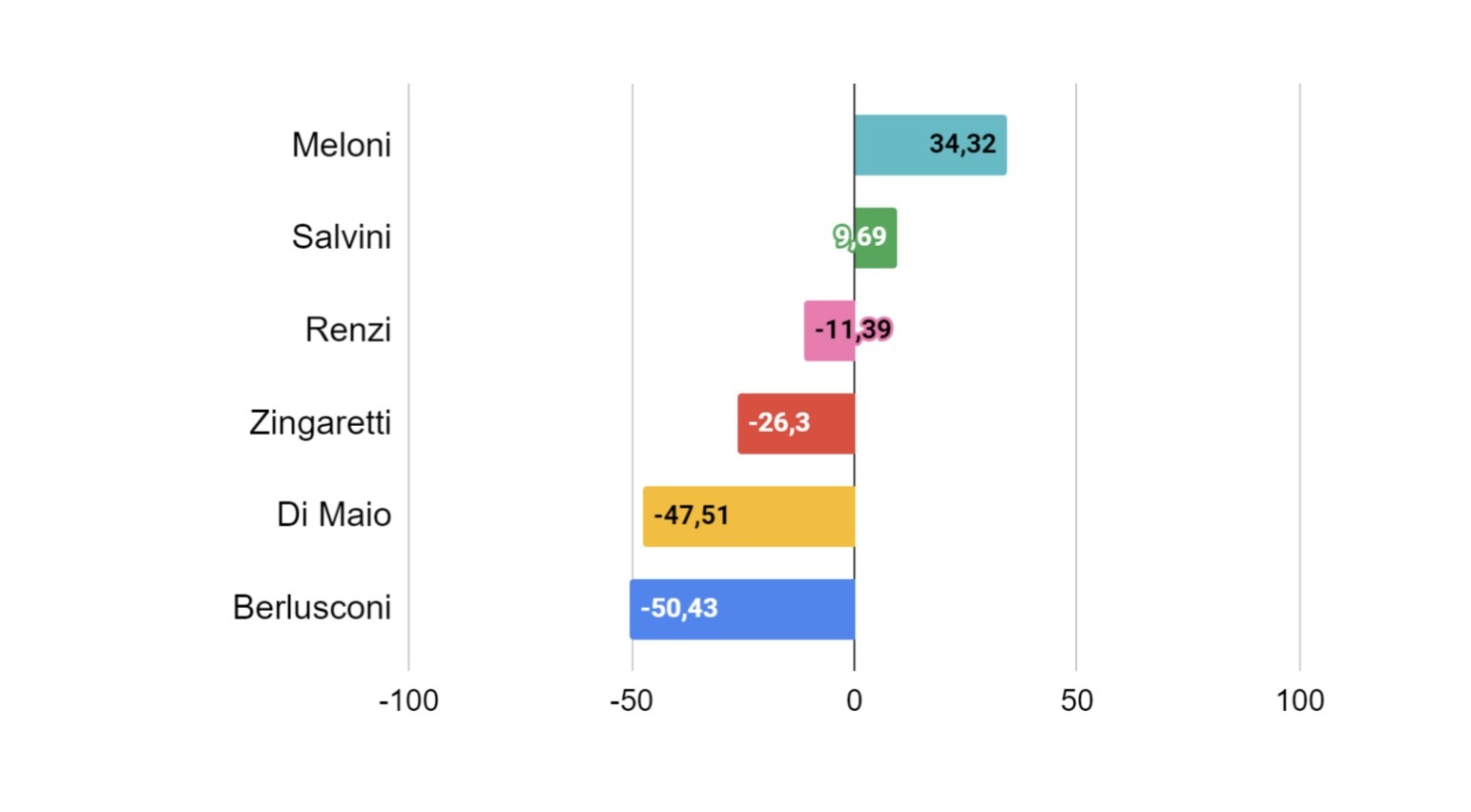 gradimento-politici-10-marzo-2021