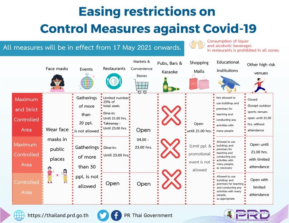 misure restrittive covid thailandia