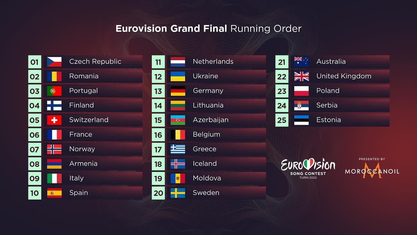 Eurovision 2022, ordine di uscita Finale