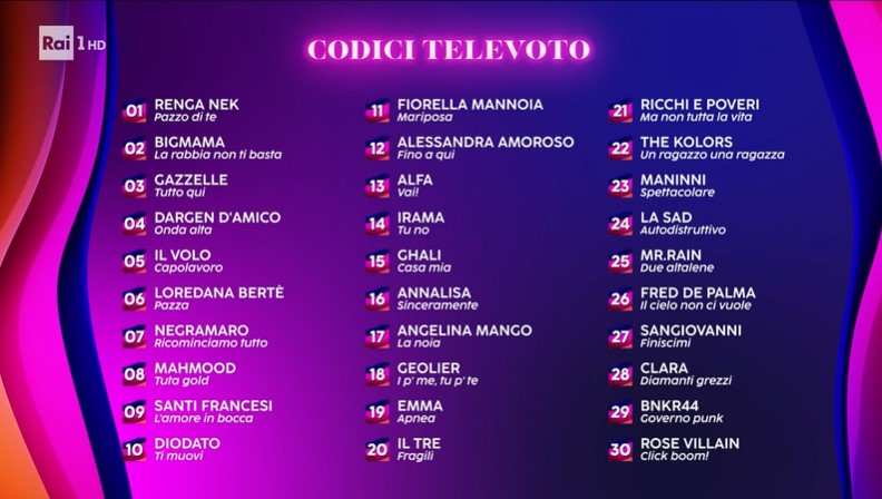 Codice Televoto Finale Sanremo 2024 