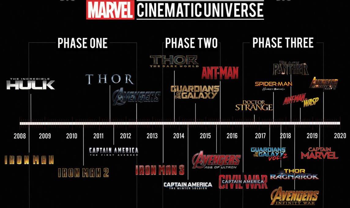 Marvel compie 85 anni e Cineblog vi propone uno speciale sul Marvel Cinematic Universe (MCU) e una top 10 dei migliori film targati Marvel Studios.