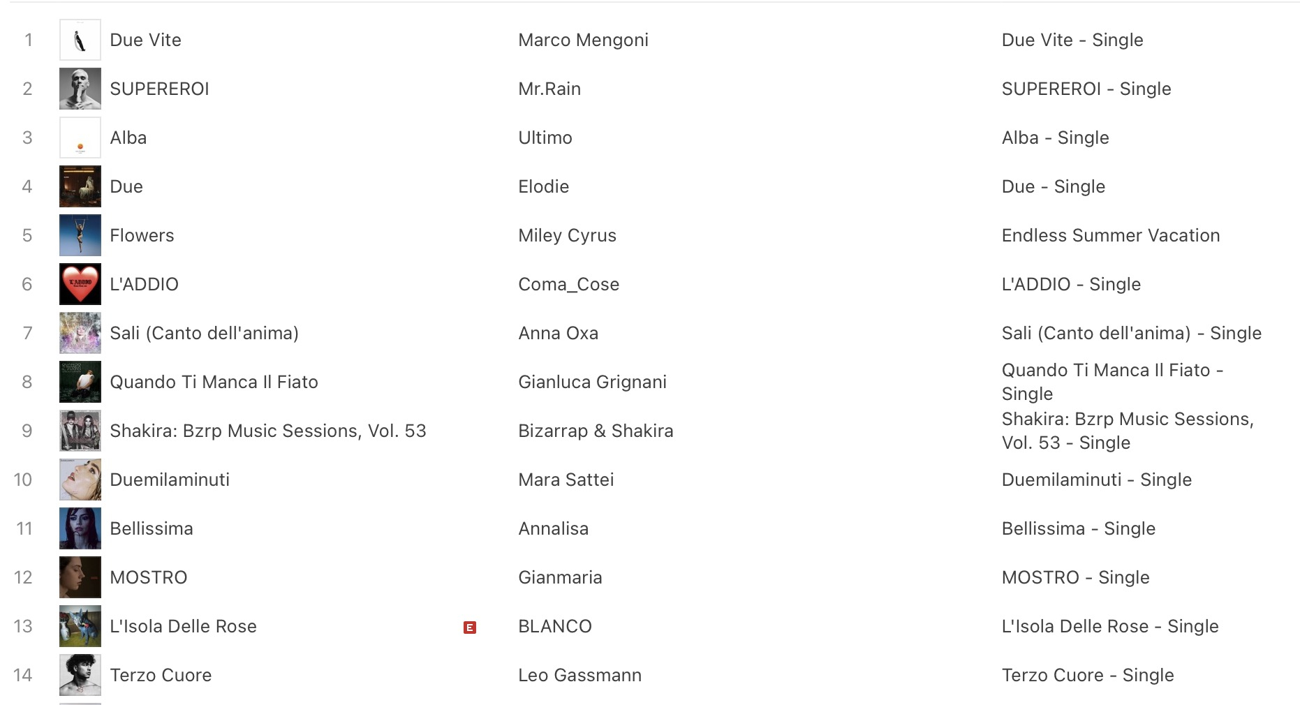 Sanremo 2023 Classifica Apple Music